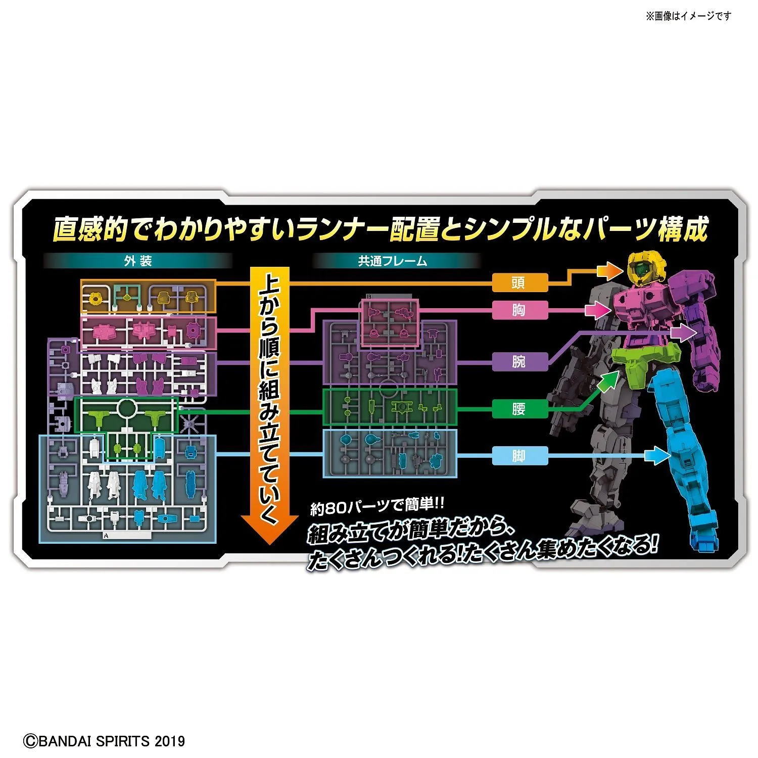 1/144 30MM EEMX-17 ALTO (YELLOW)