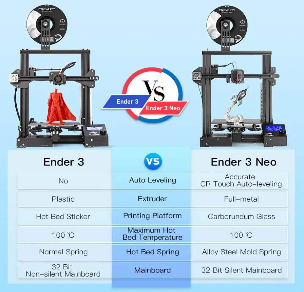 Ender 3 Neo