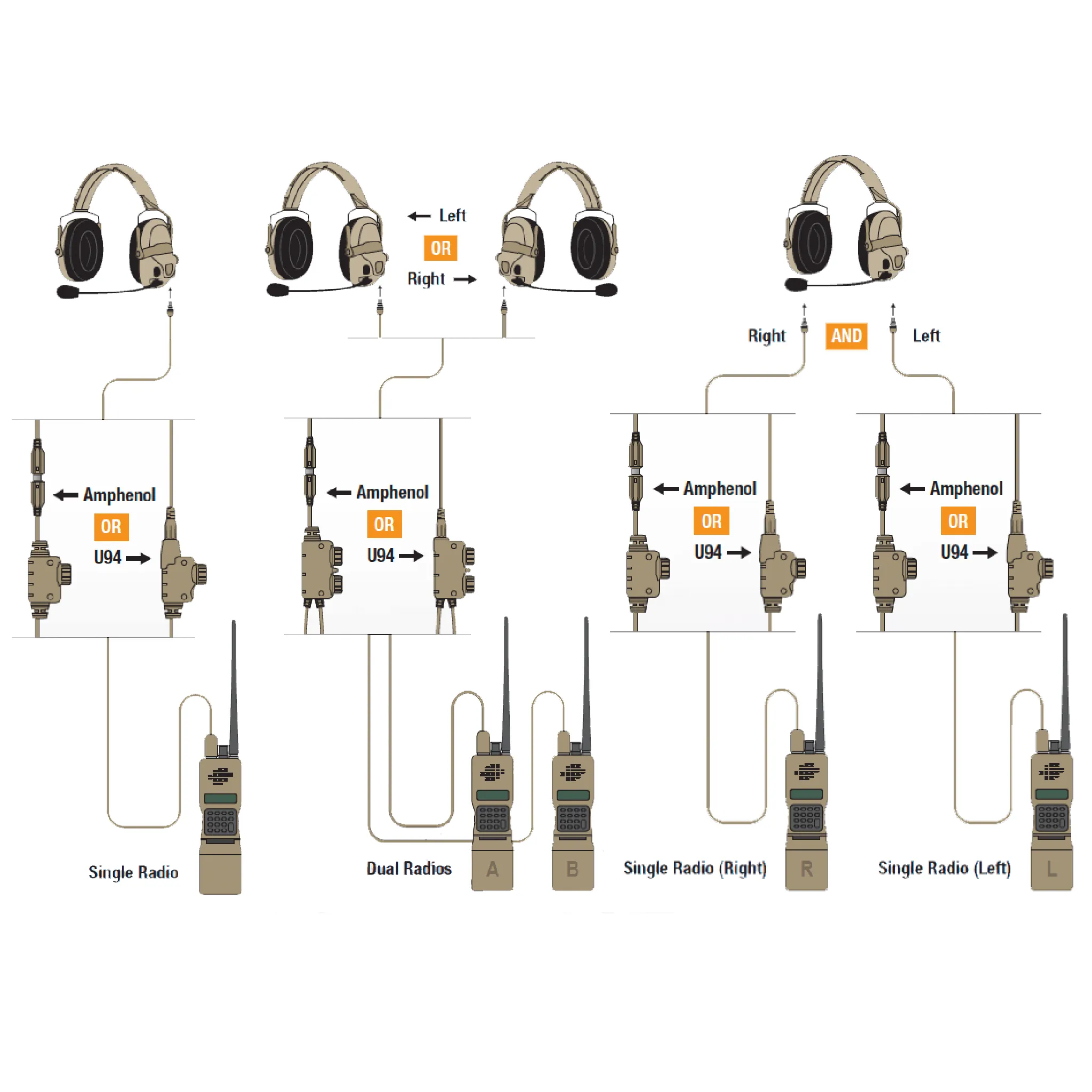 Ops-Core AMP - Connectorized